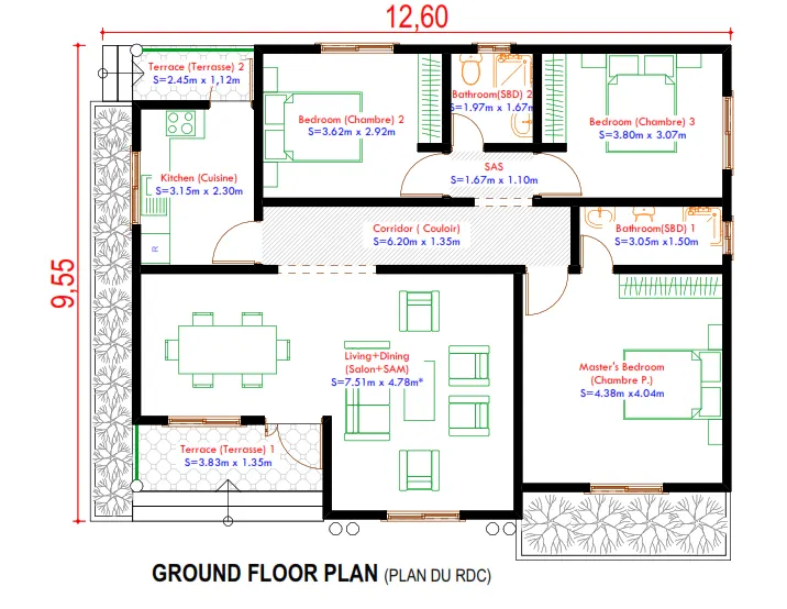 Plan de distribution
