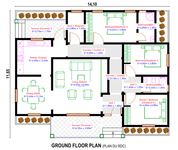 Plan de distribution