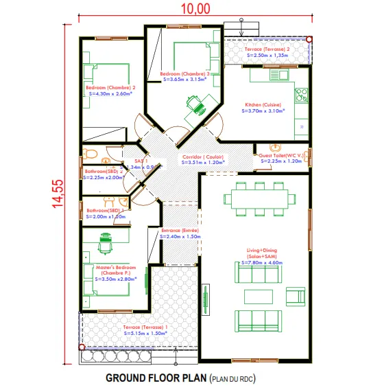 Plan de distribution