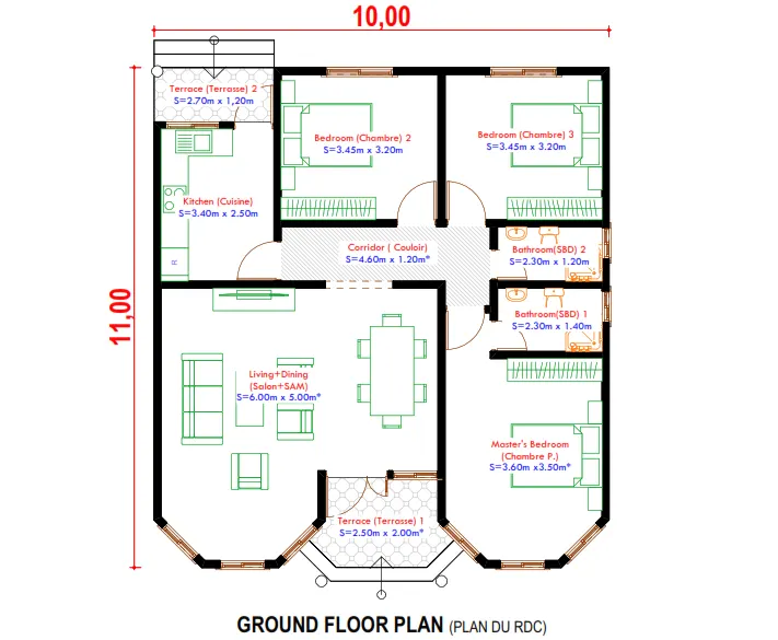 Plan de distribution